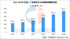 商财产研究院发布的《2025-2030全球及中国